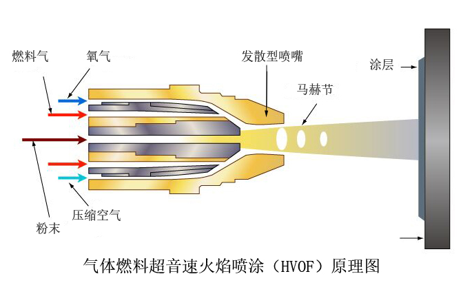 HVOF 原理圖（中）.jpg